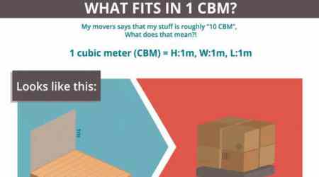 Infographic: What Fits in 1 Cubic Meter