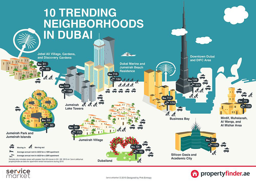 10 Trending Neighborhoods in Dubai in 2015