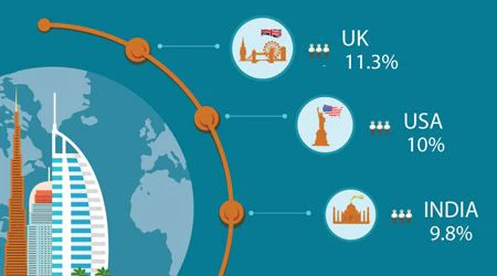 Where Are UAE Expats Headed To?