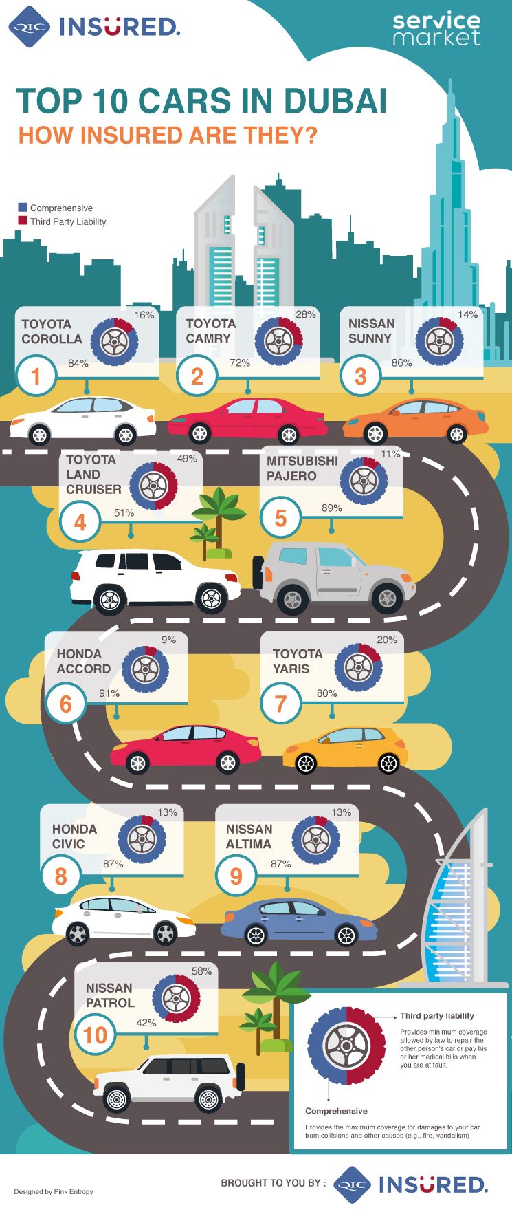 Infographic: 2 in 10 Dubai cars are under-insured
