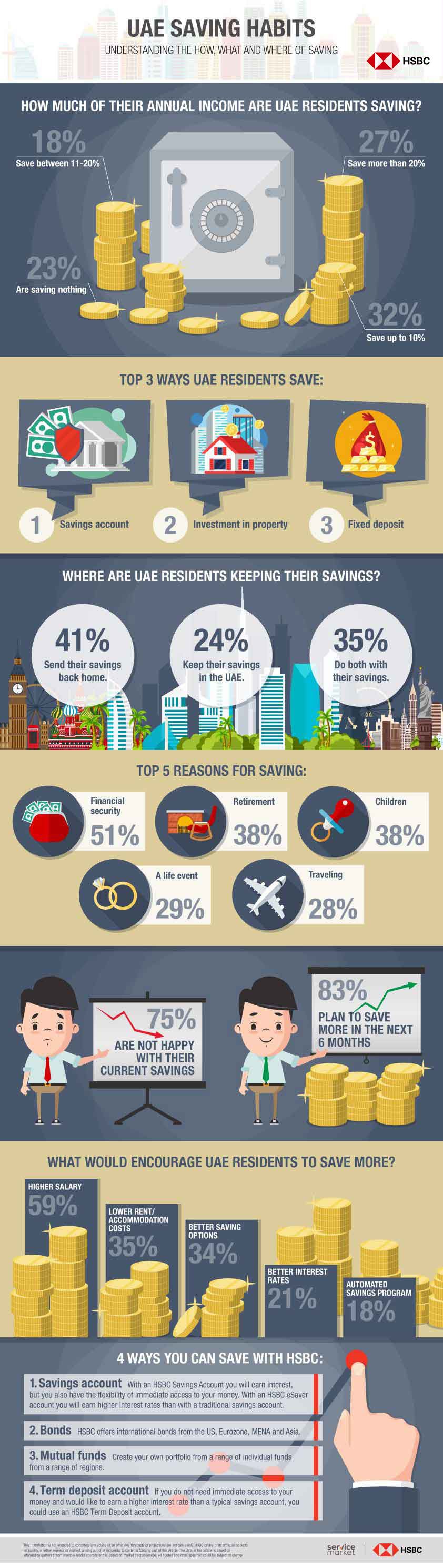 How Much Are UAE Residents Really Saving - Infographic