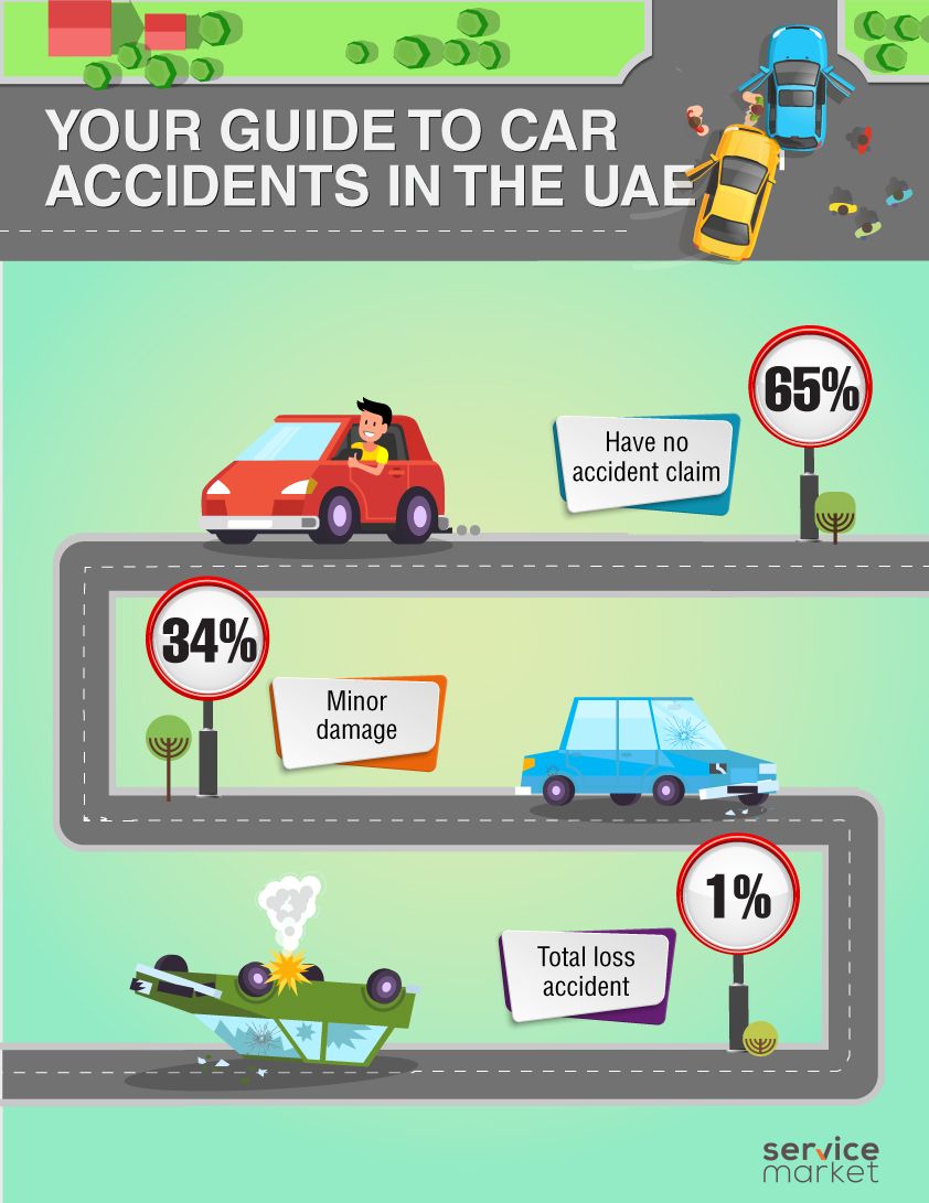 Car Accidents in the UAE - Infographic