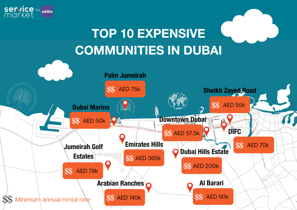 Top 10 expensive communities in Dubai